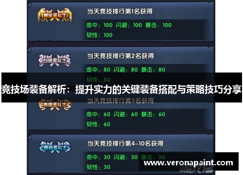 竞技场装备解析：提升实力的关键装备搭配与策略技巧分享